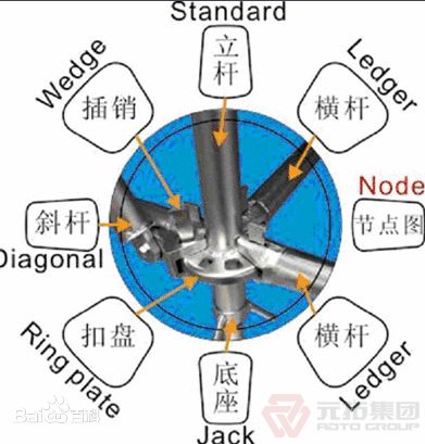 盤式鋼管腳手架有哪些優(yōu)點(diǎn)