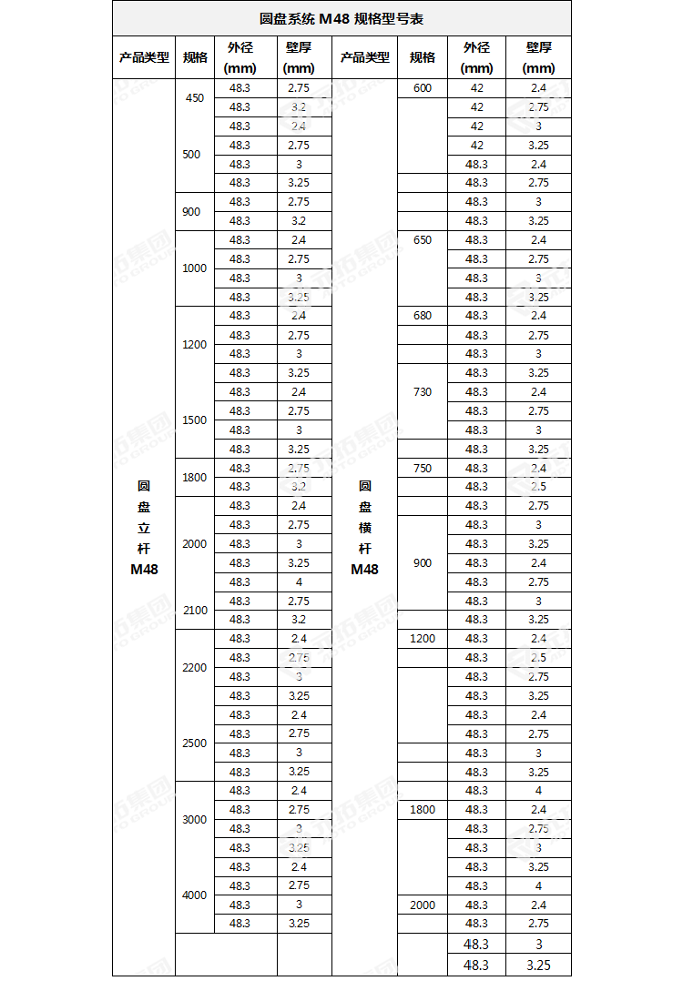 圓盤(pán)式腳手架立桿橫桿規(guī)格參數(shù)