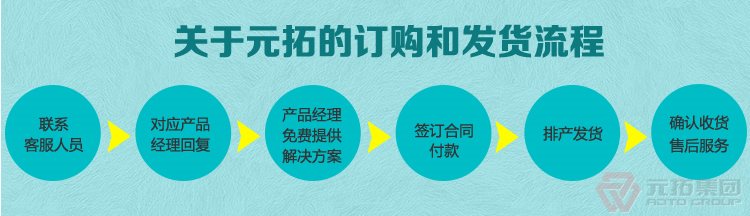  腳手架扣件 十字扣件 鋼管固定連接件 元拓集團(tuán)購(gòu)物流程