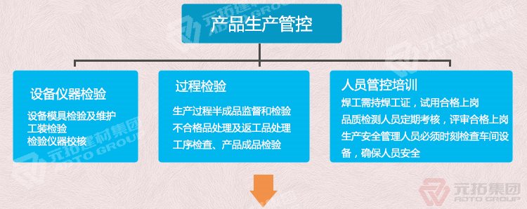  建筑用鐵架板  批發(fā)鋼跳板 熱鍍鋅 船用圓孔防滑踏版 建筑腳手架配件   

產(chǎn)品生產(chǎn)管控