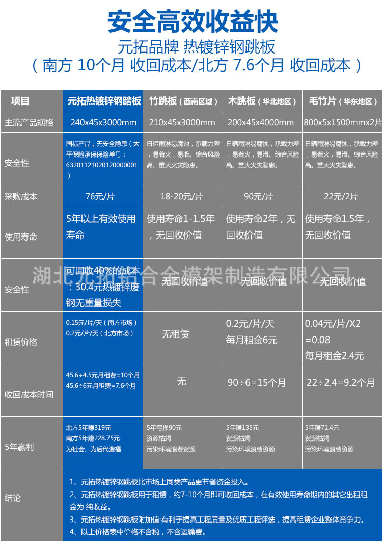 鋼跳板木跳板對(duì)比